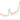 Trend Direction Force Index MT5 Indicator