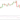 MACD Histogram MC and Moving Averages Color Forex Trading Strategy